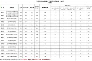 缺兵少将！队记：克里斯蒂文森特范德彪雷迪什全明星周末后复查